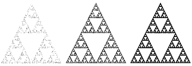 Triângulo de Sierpinski desenhado com 1.000, 10.000 e 100.000 iterações em uma área de 210x210 pixels.