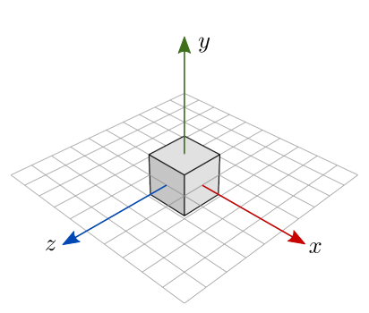 Cubo unitário centralizado na origem.