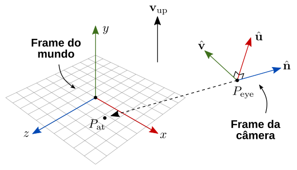 Frame da câmera, representado em relação ao mundo.