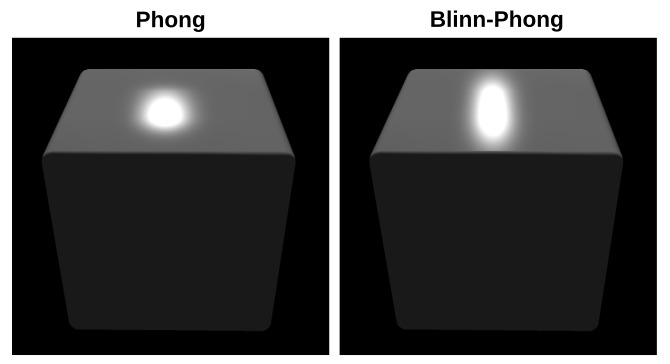 Diferença entre o formato do brilho especular nos modelos de Phong e Blinn--Phong.