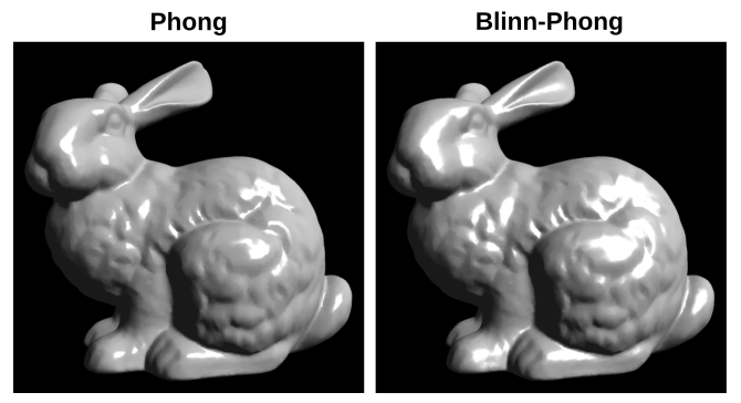 Tamanho do brilho especular nos modelos de Phong e Blinn--Phong usando o mesmo expoente de brilho.