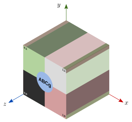 Mapeamento planar na direção z sobre um cubo unitário.