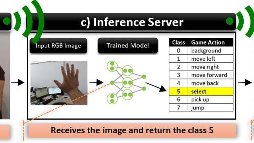 FPVRGame: Deep Learning for Hand Pose Recognition in Real-Time Using Low-End HMD