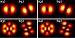 Machine learning recognition of light orbital-angular-momentum superpositions