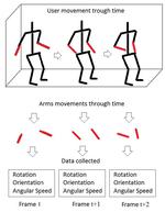 PEEK - An LSTM Recurrent Network for Motion Classification from Sparse Data