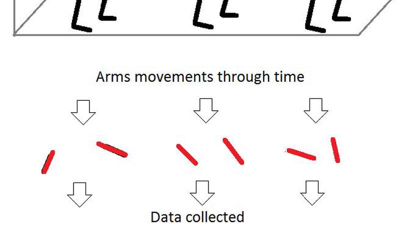 PEEK - An LSTM Recurrent Network for Motion Classification from Sparse Data
